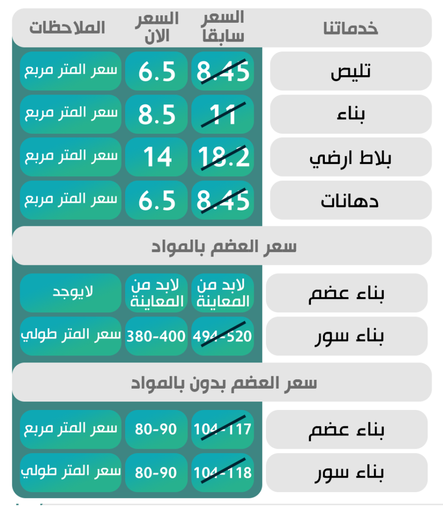 مقاولات